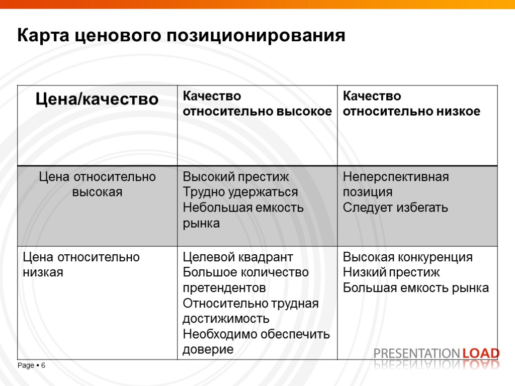 Карта ценового позиционирования